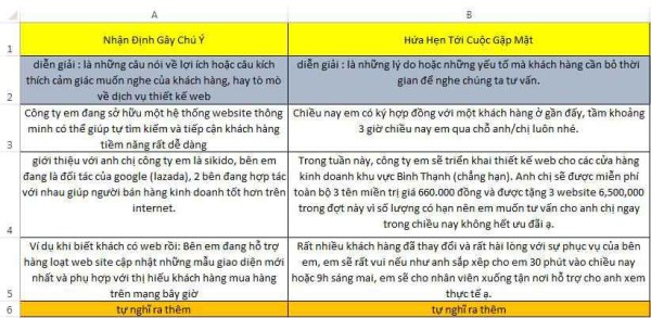Các cách gọi điện cho khách hàng