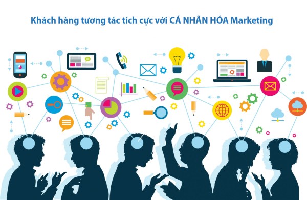 Vì sao chức năng chat trực tuyến quan trọng trong website bán hàng?