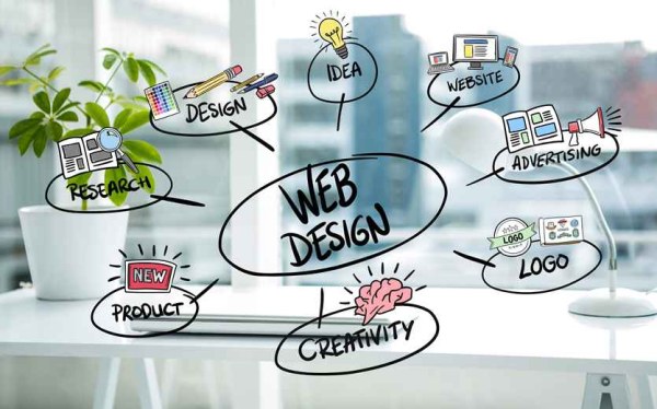 10 ĐIỀU CẦN ĐỂ XÂY DỰNG MỘT WEBSITE BÁN HÀNG TRỰC TUYẾN HIỆU QUẢ
